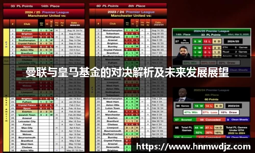 曼联与皇马基金的对决解析及未来发展展望