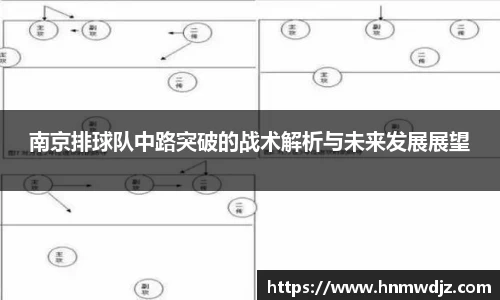 南京排球队中路突破的战术解析与未来发展展望