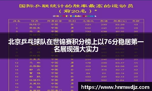 北京乒乓球队在世锦赛积分榜上以76分稳居第一名展现强大实力