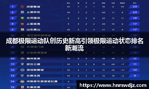 成都极限运动队创历史新高引领极限运动状态排名新潮流